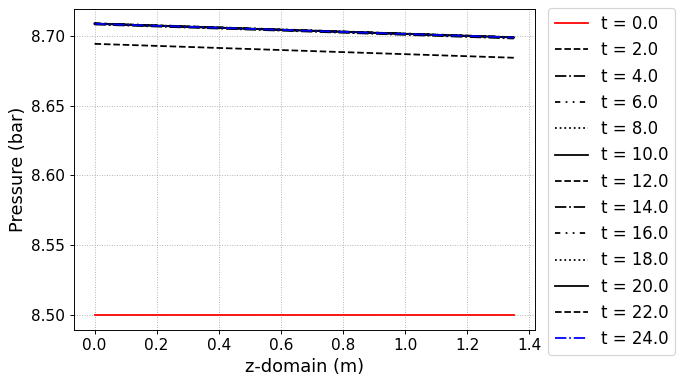 simsep_example_pressure